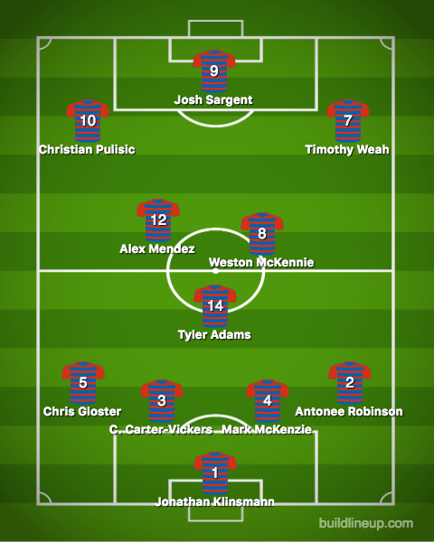 U-20 USMNT