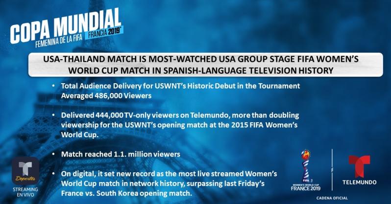 USWNT vs Thailand TV Ratings