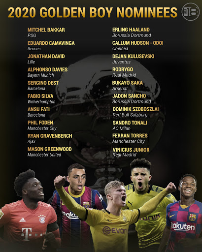 2020 Golden Boy Shortlist