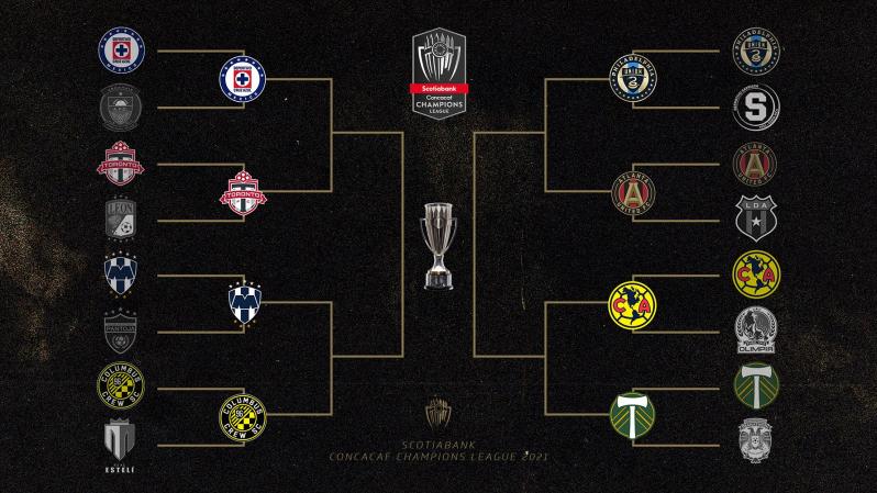 Concacaf Champions League bracket