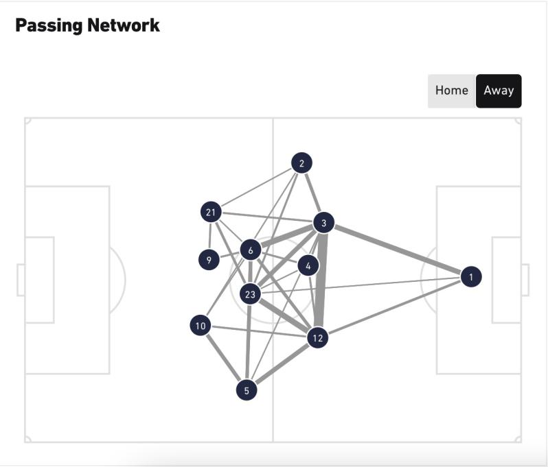 Costa Rica passing network