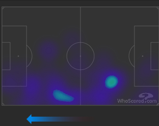 Alphonso Davies positioning