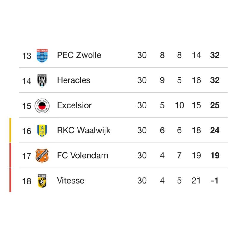 Vitesse point deduction