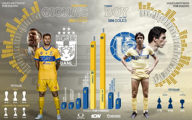 Gignac vs Boy