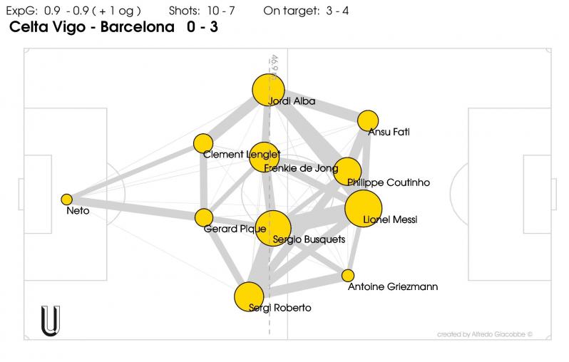 Griezmann vs Celta Vigo