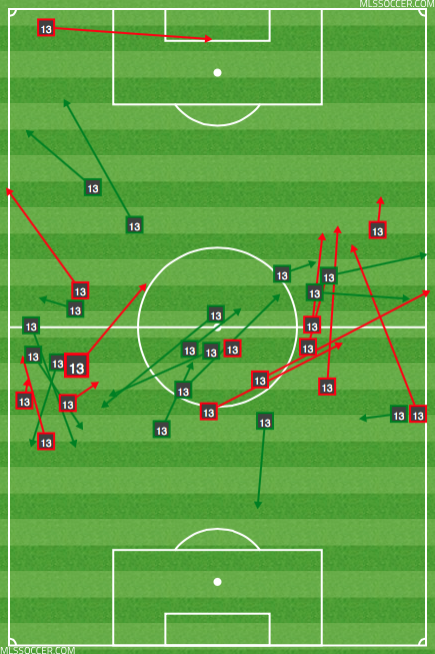 Jermaine Jones pass map vs Costa Rica