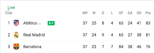 La Liga table now