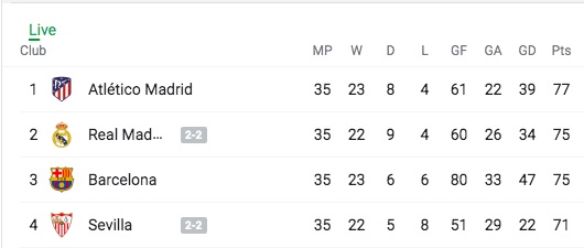 La Liga table