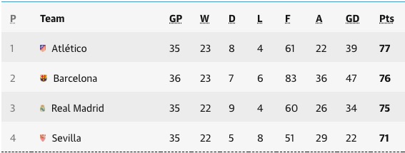 La Liga table