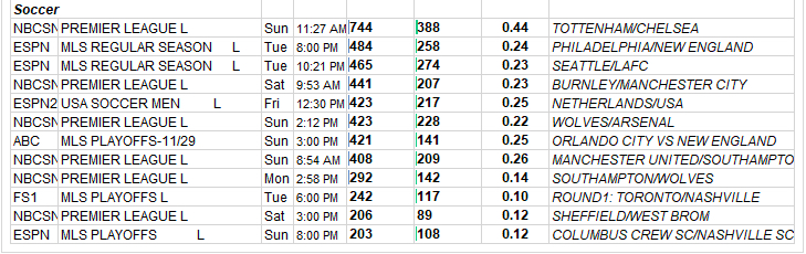 Liga MX USA TV ratings