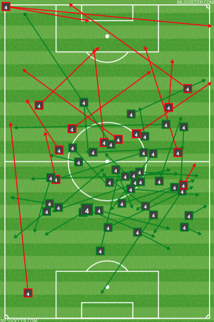 Michael Bradley pass map vs. Costa Rica