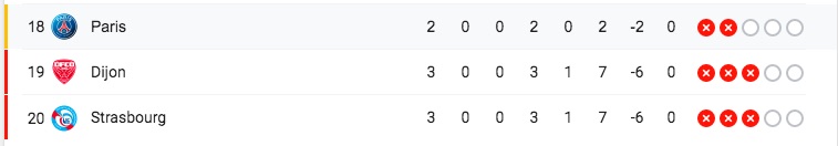 Ligue 1 table
