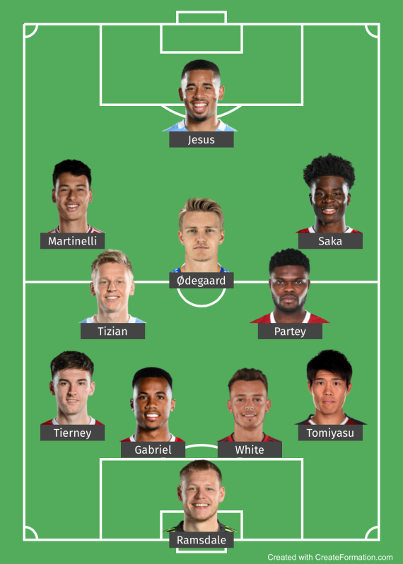 Potential Arsenal starting XI 2022