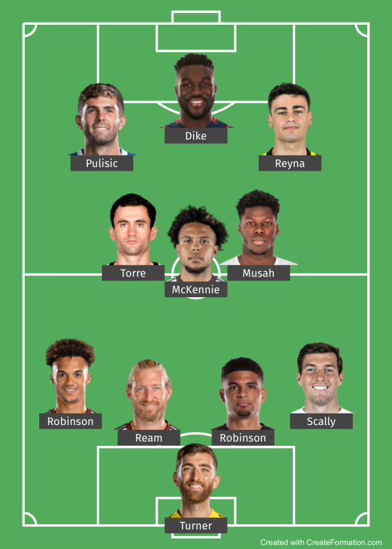 Potential USMNT Starting XI