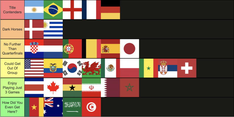 2022 World Cup Tier List