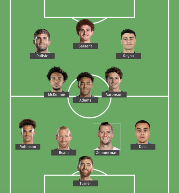 Potential USA World Cup Starting XI