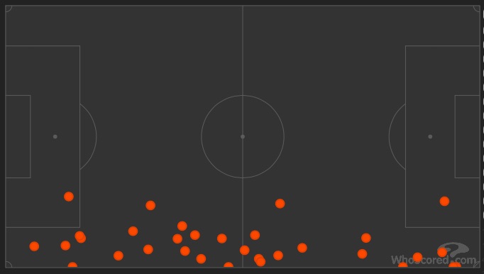 Yedlin passing vs Bournemouth