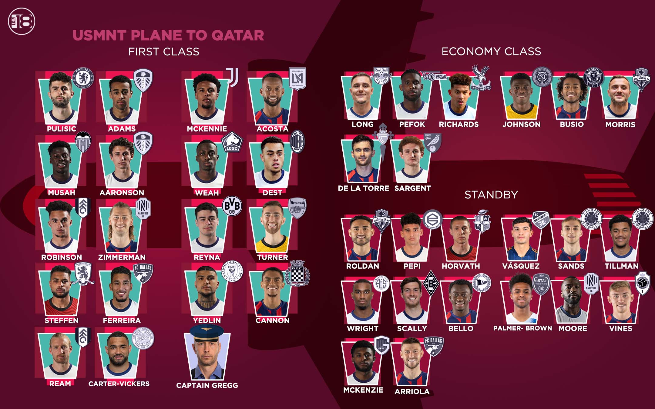 USMNT World Cup Roster Prediction Who Is On The Plane To Qatar?
