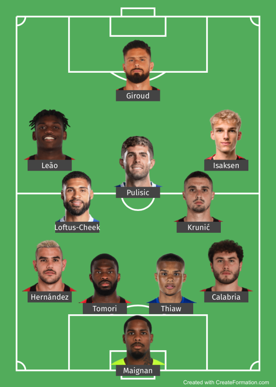 Potential AC Milan starting XI 2023-24