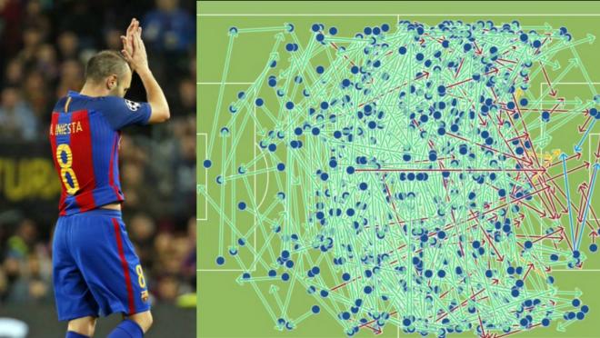 Barcelona's passing record against Gladbach