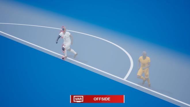 Offside Technology