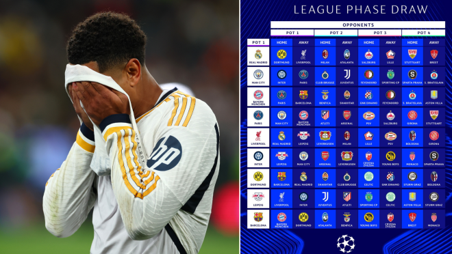 New UEFA Champions League 2024/25 league phase draw