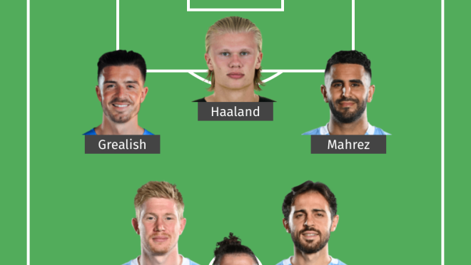 Potential Man City Starting XI 2022-23