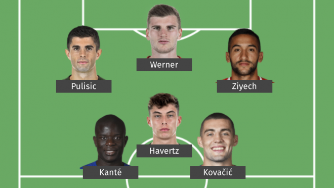 Potential Chelsea starting 11 