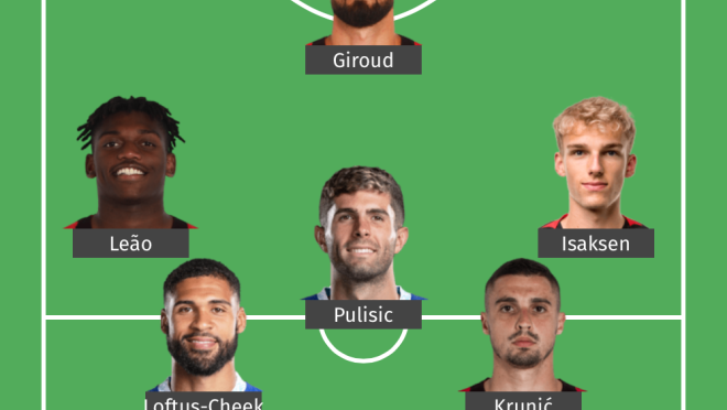 Potential AC Milan starting XI 2023-24