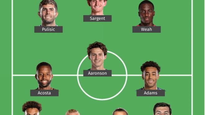 USA lineup prediction England World Cup