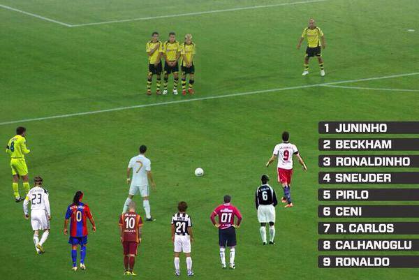 Top 10 free kick specialists