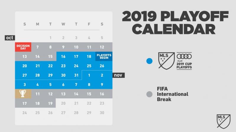 MLS Playoff format