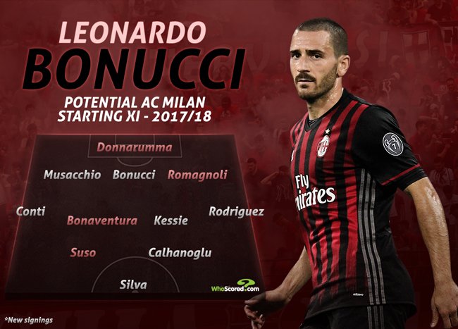 Leonardo Bonucci