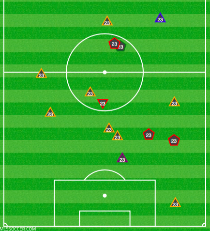 Kellyn Acosta vs. Pachuca