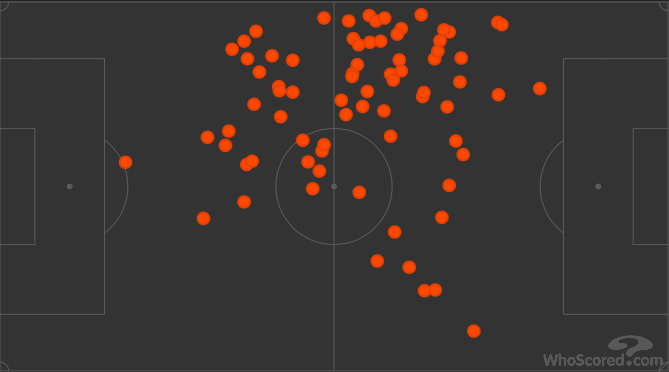 Andres Iniesta passing vs. Juventus