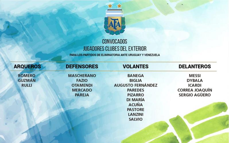 Argentina squad