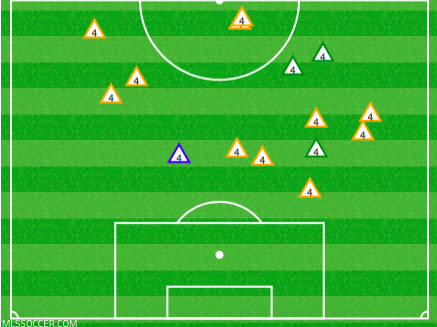 Michael Bradley vs. Honduras