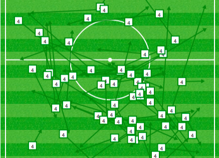 Michael Bradley vs. Honduras