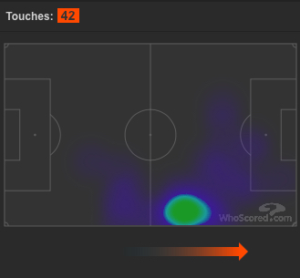 Ousmane Dembele heat map vs. Juventus