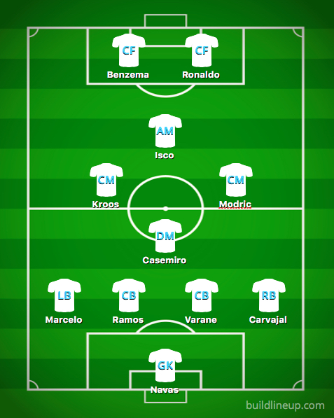 El Clasico 2017 Starting Lineups: Real Madrid