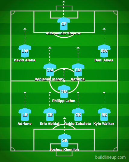 Guardiola Full Back XI Tactics