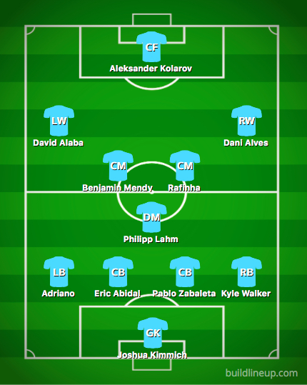 Pep Guardiola Full Back XI