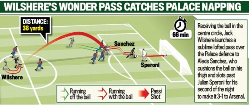 Jack Wilshere pass Crystal Palace