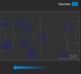 Jamie Vardy vs. Atletico