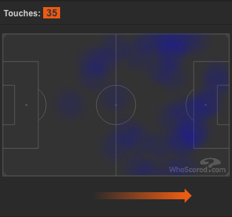 Jamie Vardy vs. Liverpool