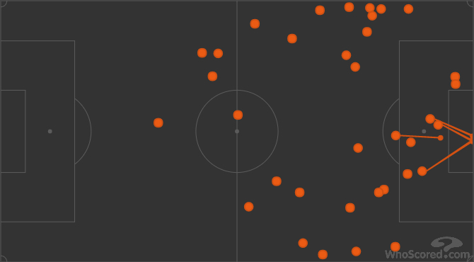 Jamie Vardy vs. Liverpool