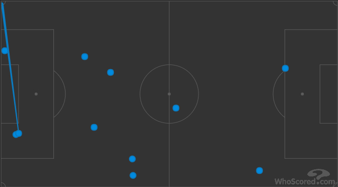 Jamie Vardy vs. Atletico