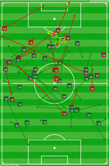 Jermaine Jones vs. Vancouver