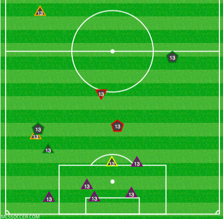 Jermaine Jones vs. Vancouver