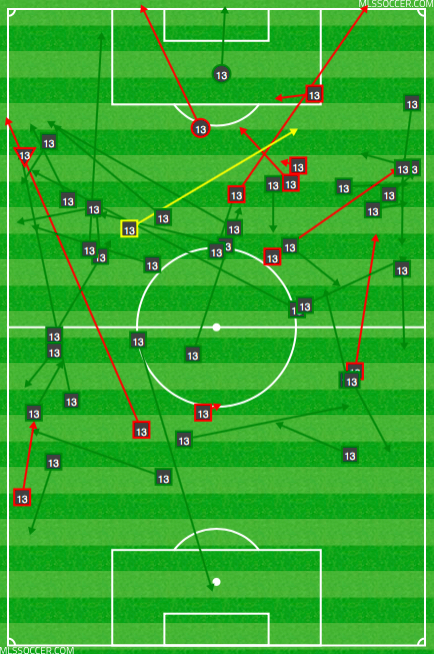 Jermaine Jones vs. RSL